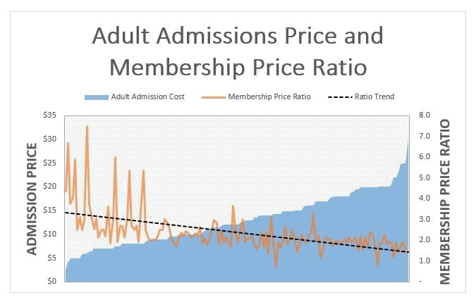 Is Your Membership Properly Priced?